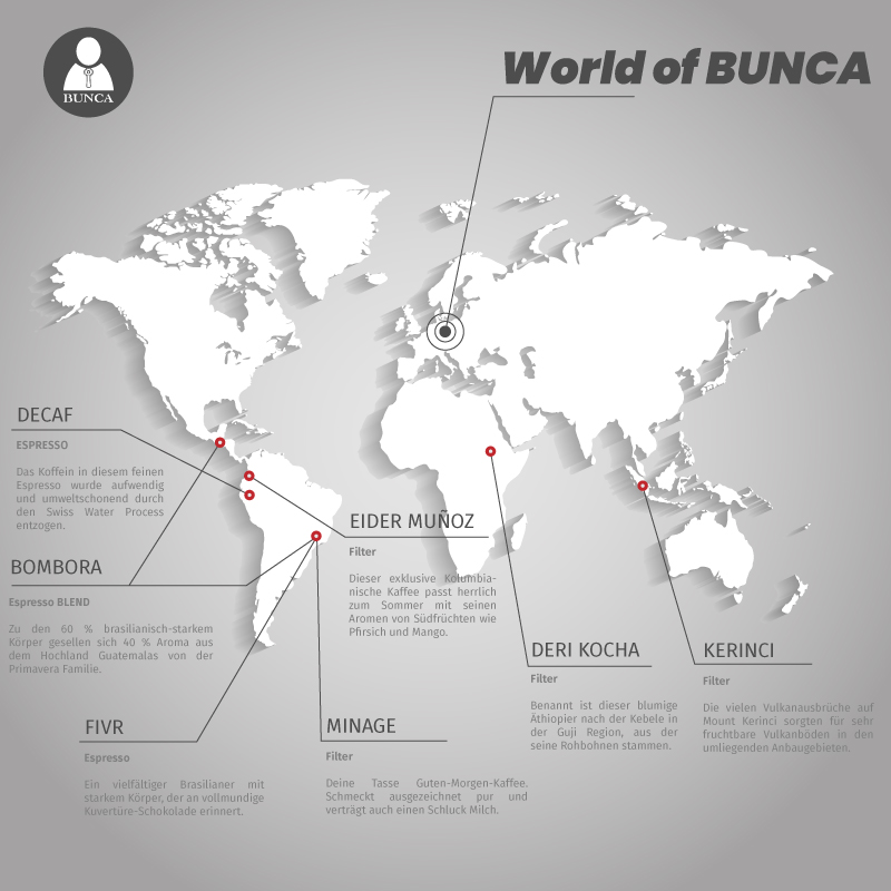 World of BUNCA